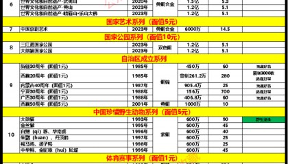 2024年2月4日‖129枚【流通纪念币】行情参考价格（全线下跌）