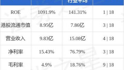 新火科技控股(01611.HK)拟收购BitTrade92.31%股权 进军虚拟资产买卖交易所业务