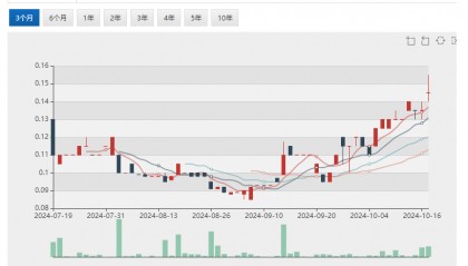 【异动股】Perpetual Resources(ASX:PEC)单月股价翻番：Isabella项目证实存在含锂辉石伟晶岩趋势带