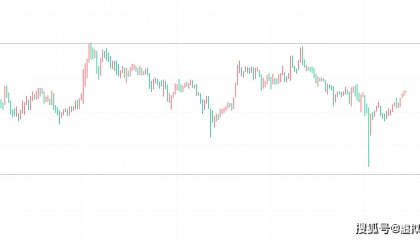 2024.3.13狗狗币（DOGE）最新行情分析参考