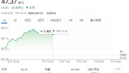 巴菲特年底购股大动作:增持西方石油等多家公司