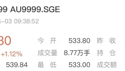 行情飞涨！这枚币大家可以观望一下！