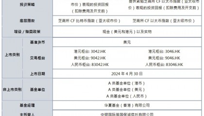 亚洲首批比特币/以太币现货ETF来了！华夏博时嘉实三家产品获批