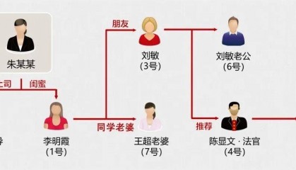 女子1人演7角设局诈骗，已刑拘