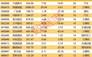 利好来了！顶层设计将出台，4000亿级大市场，机构关注这些股