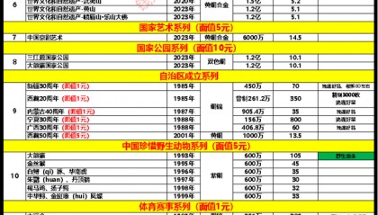 2024年2月20日‖129枚【流通纪念币】行情参考价格（持续下跌）