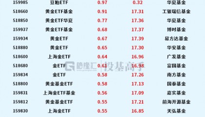 格隆汇ETF日报 | 现货比特币ETF、以太币ETF要来了！