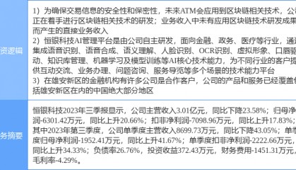12月28日恒银科技涨停分析：人工智能，雄安新区，区块链概念热股
