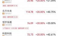 军工大爆发，601606创历史新高！人形机器人将迎重磅大会，多家公司透露最新布局