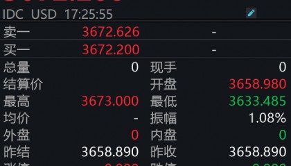 美联储降息落地！金价震荡加剧，后市怎么走？