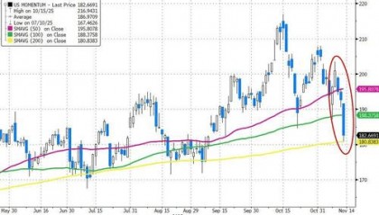 美股还会跌多久？历史数据看，大涨后抛售潮平均持续25个交易日，当前已经21天了