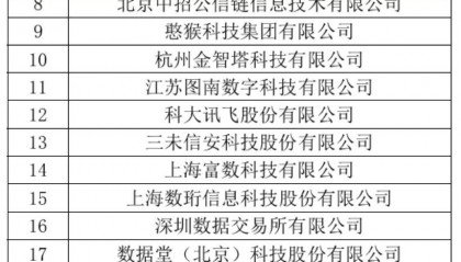 中科链源入选区块链技术与数据安全工信部重点实验室成员单位