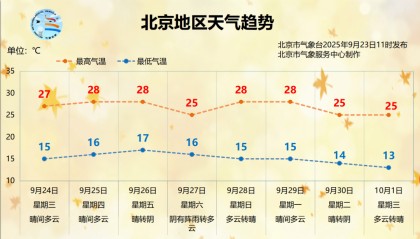 新一轮北京机动车尾号限行轮换即将开始;北京8条公交线路拟调整丨朝闻北京