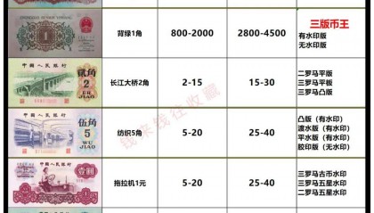 本月起新增【三版币】行情参考价格（3月22日）