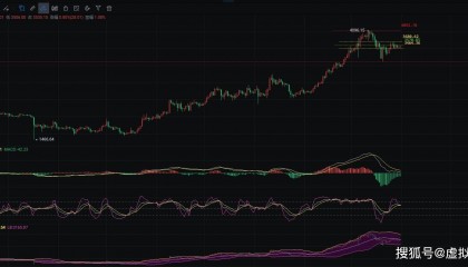 币圈院士：3.31以太坊（ETH）行情分析，空头情绪浓厚，关注关键点位操作