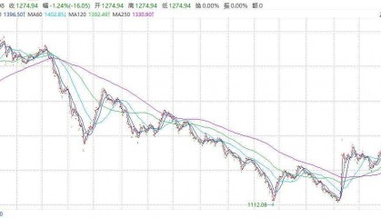 网红老师李永乐吐槽“基金赔钱”，普通人如何避坑？