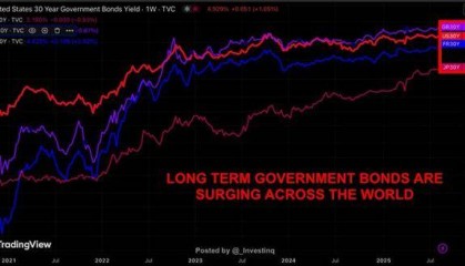 金银缘何“大爆发”?一文读懂:来看看“雪崩”的全球债市吧!