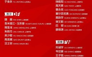 国足公布东亚杯球员名单 中国队7月7日首战对韩国