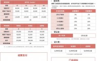 品牌极速扩张，中小老板叫苦？咖啡这门生意，到底还能不能做？