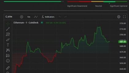 以太坊ETF获批传言刺激，比特币突破7万美元，数字币全线走高