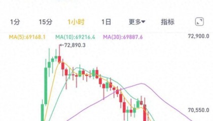 比特币减半在即：币价频繁震动，矿工纷纷抛售