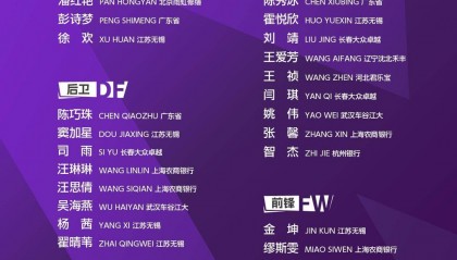 中国女足新一期集训:江苏无锡女足7人入选,邵子钦在列