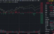 上证指数创近四年新高，“旗手”大涨，业内人士直言牛市已至，4000点可期？