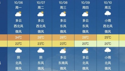 大反转！合肥即将猛降11℃！
