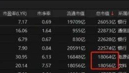 历史时刻!宁德时代超越贵州茅台