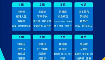 亚洲杯签表出炉 | 孙颖莎将战阿库拉，林诗栋黄镇廷同组