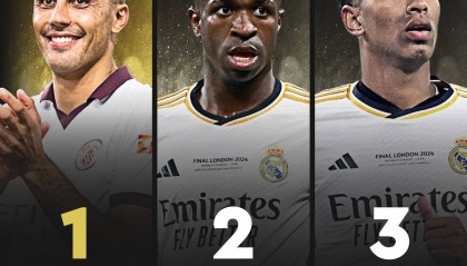 金球奖30人排名：罗德里夺魁小熊第2 哈兰德第5姆巴佩第6