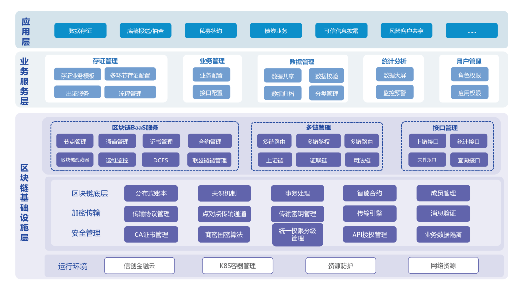 实战 | 基于区块链的证券数据管理及安全共享平台