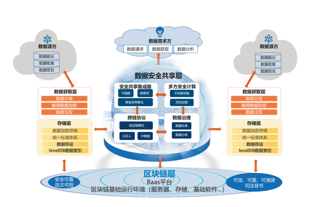 实战 | 基于区块链的证券数据管理及安全共享平台