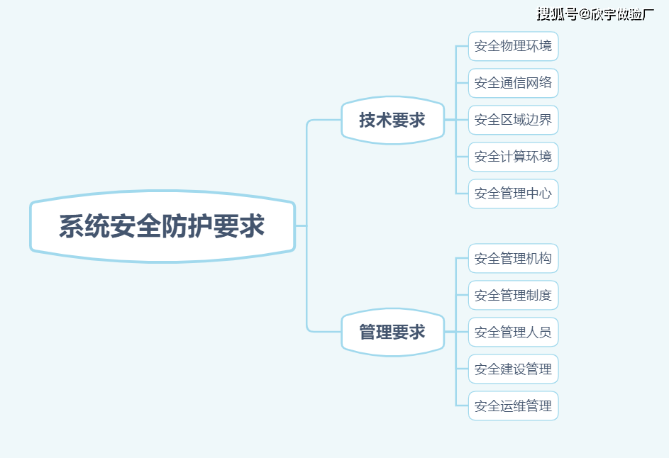 IPS区块链保全中心 实现信息安全高标准