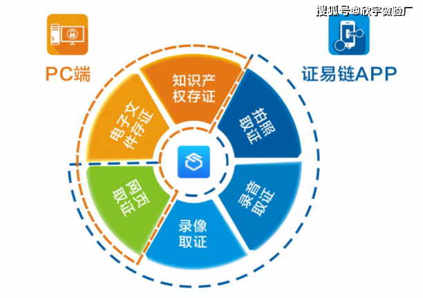 IPS区块链保全中心 实现信息安全高标准