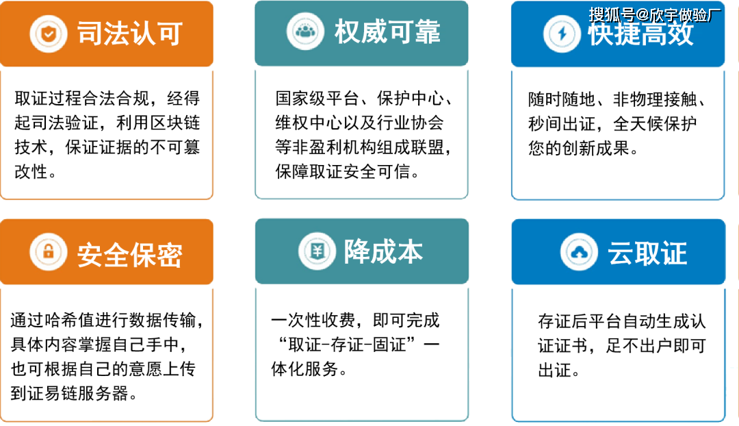 IPS区块链保全中心 实现信息安全高标准