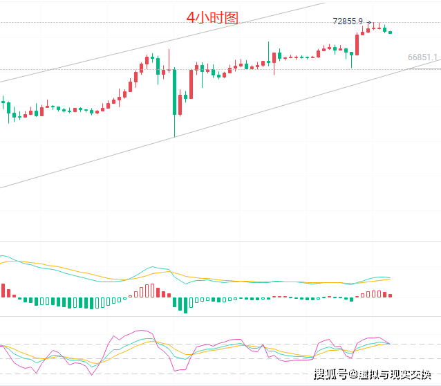 比特币以太高位震荡能否再破新高 今日最新行情分析解套建议