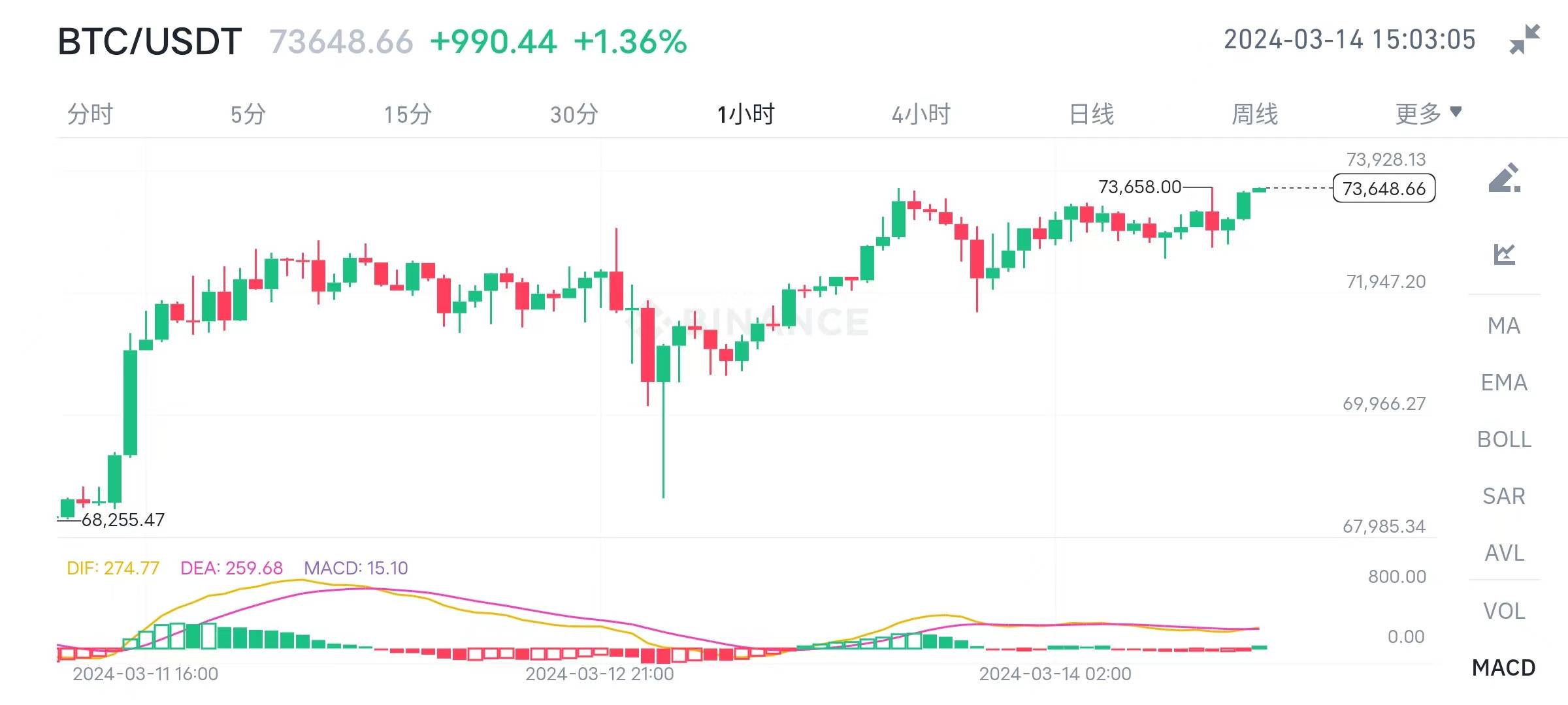 “币安再次遇到麻烦”！尼日利亚指控其操纵汇率，谈判陷入僵局？