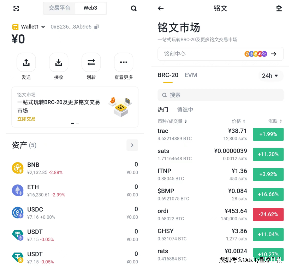 币安Web3钱包上线铭文市场，会再次点燃铭文板块吗？
