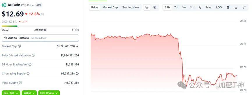 美司法部起诉KuCoin：是否成为下一个币安？或将走向和解