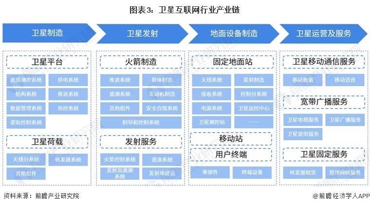 2024年中国十大最火卫星互联网公司一览：中国版星链来了，马斯克迎来最强对手