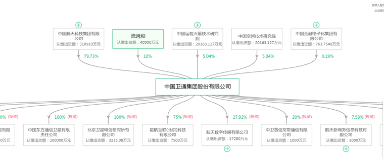 2024年中国十大最火卫星互联网公司一览：中国版星链来了，马斯克迎来最强对手