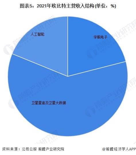 2024年中国十大最火卫星互联网公司一览：中国版星链来了，马斯克迎来最强对手