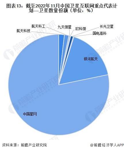2024年中国十大最火卫星互联网公司一览：中国版星链来了，马斯克迎来最强对手