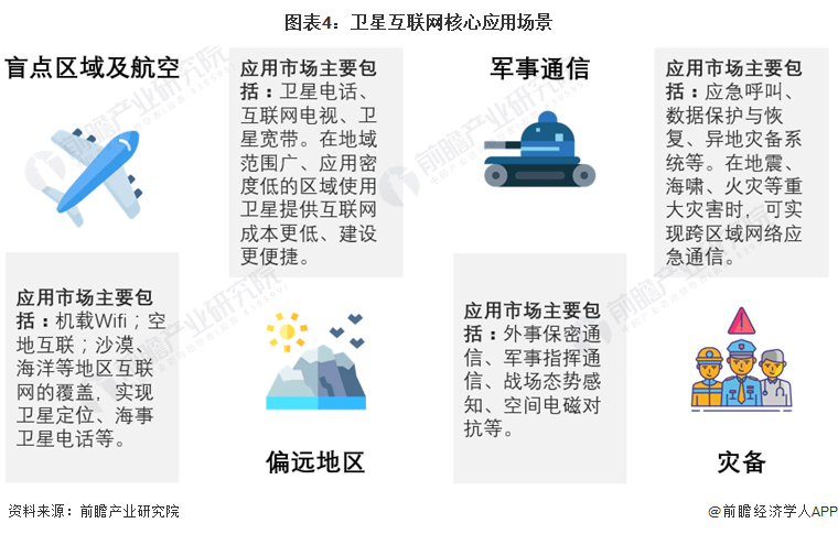 2024年中国十大最火卫星互联网公司一览：中国版星链来了，马斯克迎来最强对手