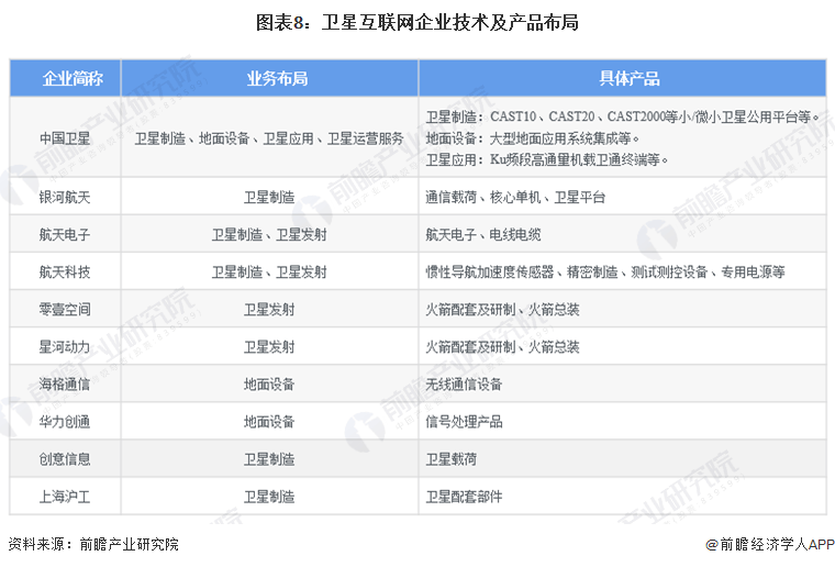 2024年中国十大最火卫星互联网公司一览：中国版星链来了，马斯克迎来最强对手