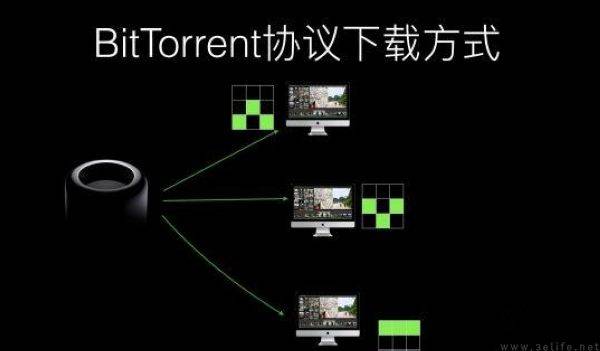 曾火遍全球的“BT下载”，已成为时代的眼泪