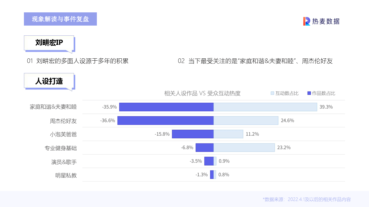 直播运营：刘畊宏爆火背后事件分析（附下载）