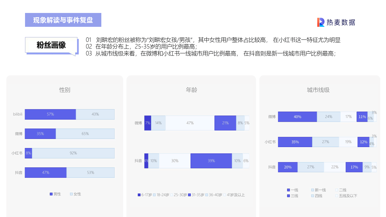 直播运营：刘畊宏爆火背后事件分析（附下载）