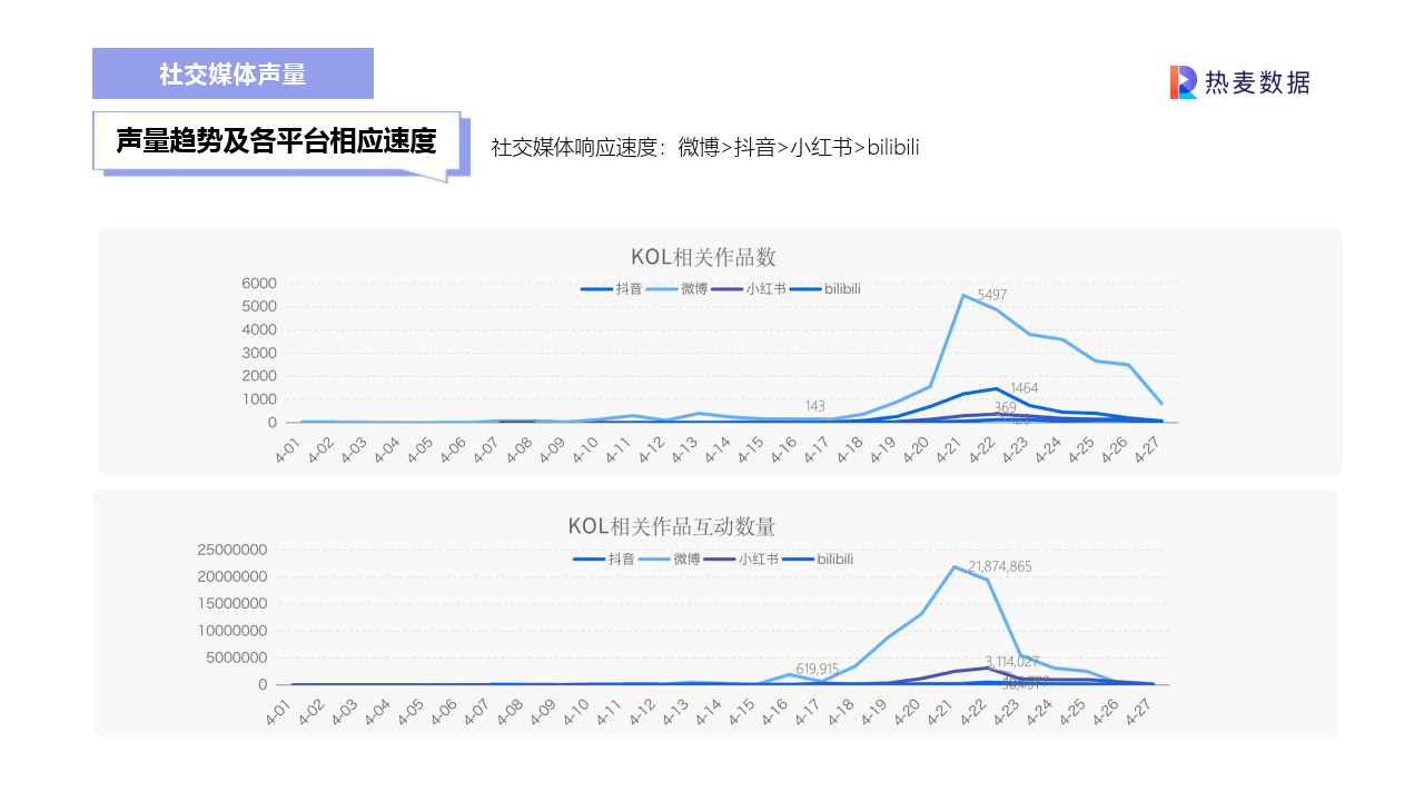 直播运营：刘畊宏爆火背后事件分析（附下载）